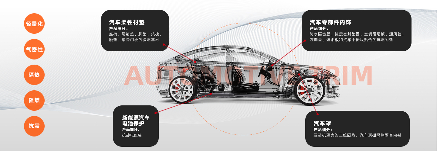 品質(zhì)生活  汽車內(nèi)飾